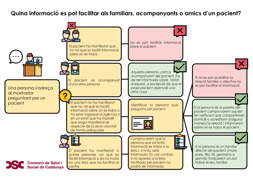 consentiment-dades-familiar-imatge-web-01-1530000655.png