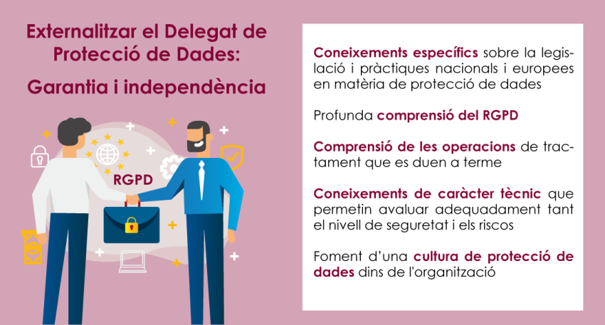 externalitzacio-delegat-proteccio-de-dades-01-1531912835.png