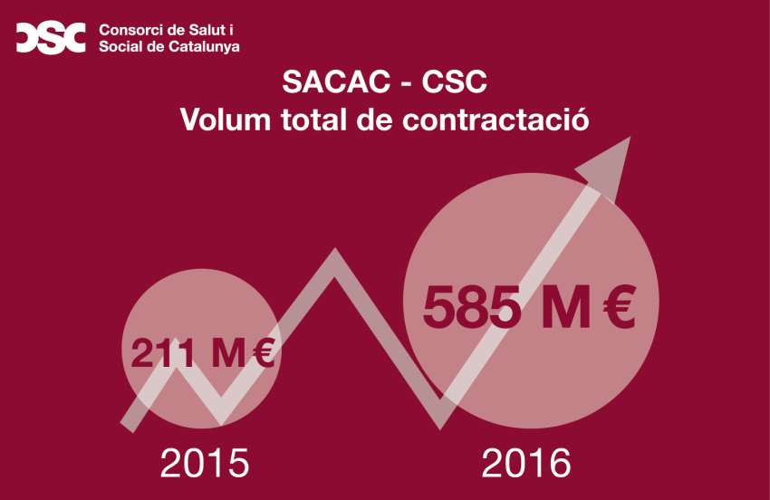 infografia-sacac-1485940266.png