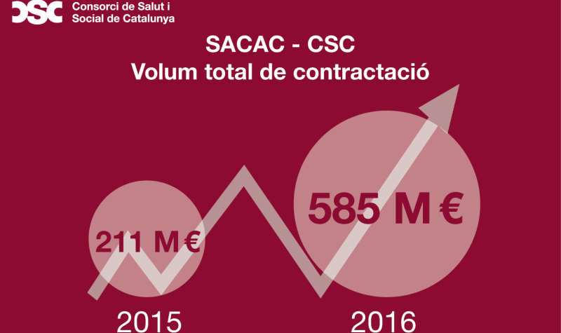 infografia-sacac-1485940266.png